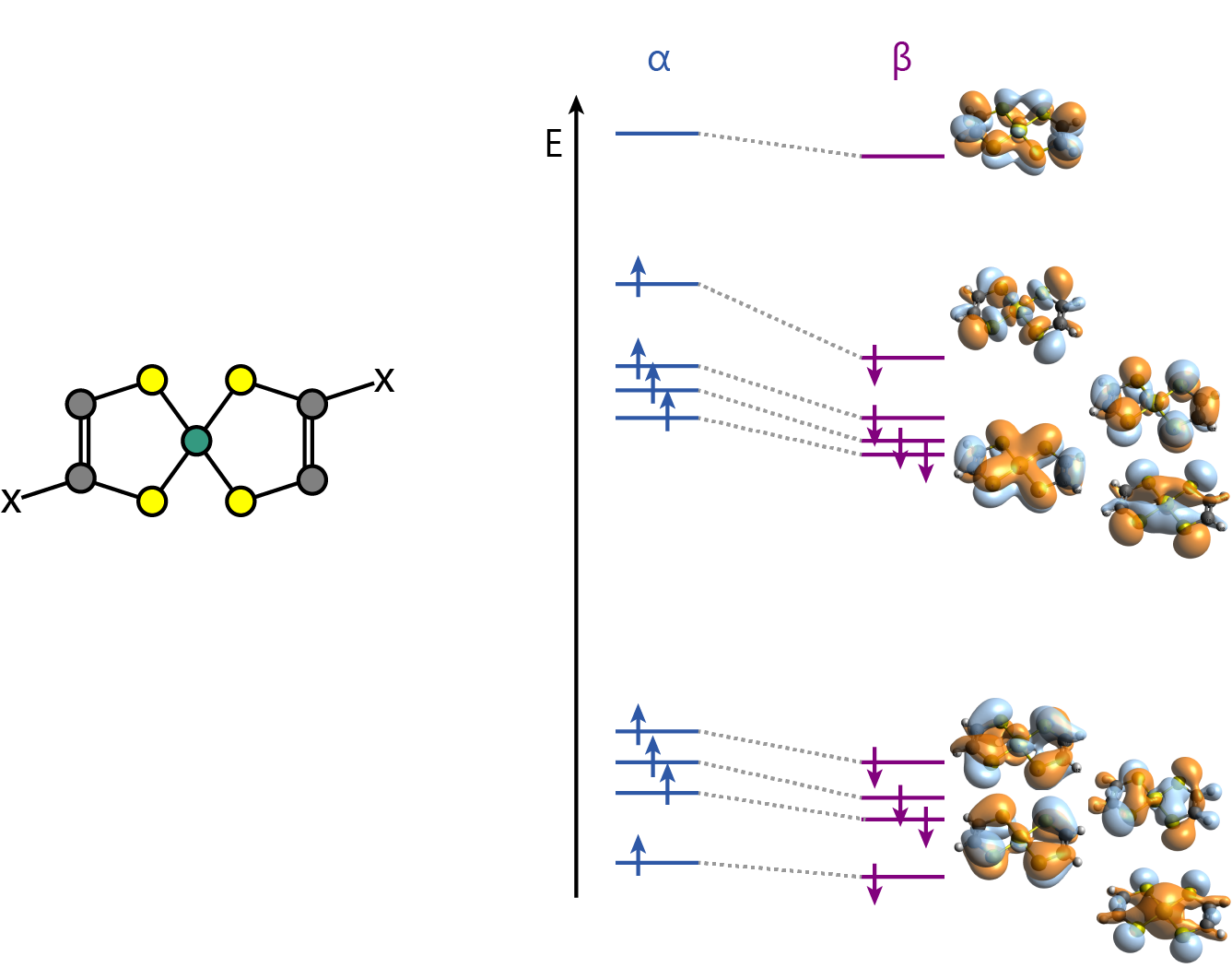 Controlling Electronic Structure of Metallic Nanoparticles